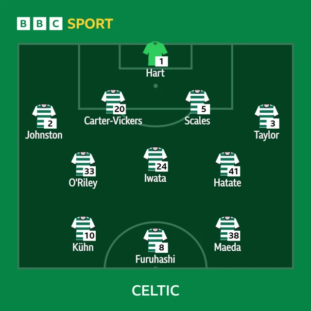 A graphic of the Celtic starting XI against Livingston