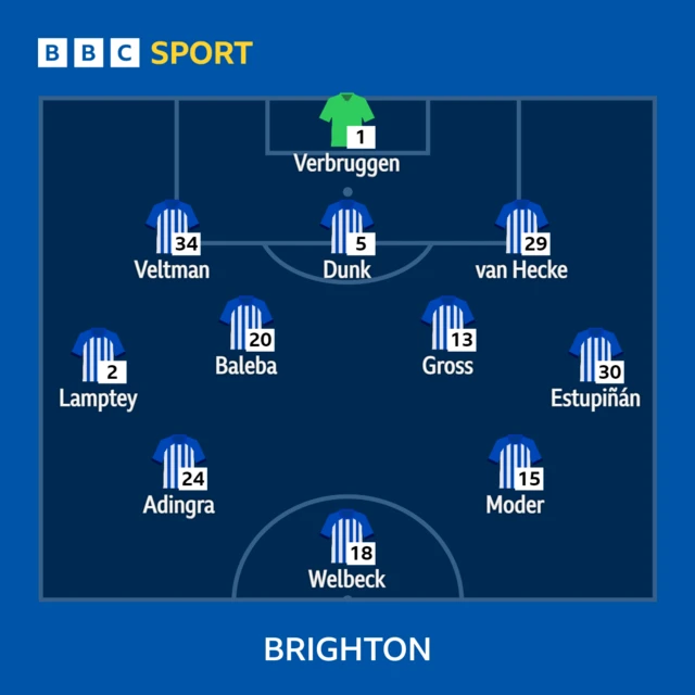 Brighton XI