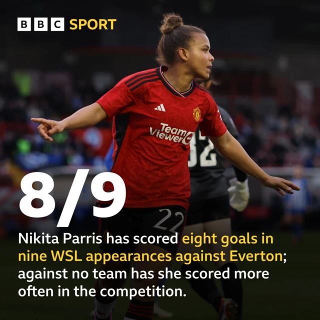 Nikita Parris stat graphic