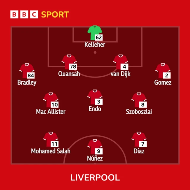 Liverpool XI