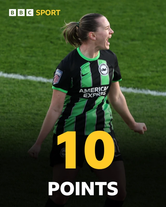 Elisabeth Terland celebrates her goal at Leicester