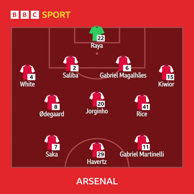 Arsenal XI