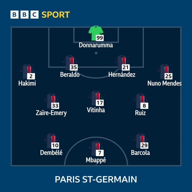 psg xi
