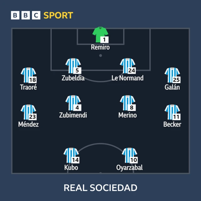 Real Sociedad XI