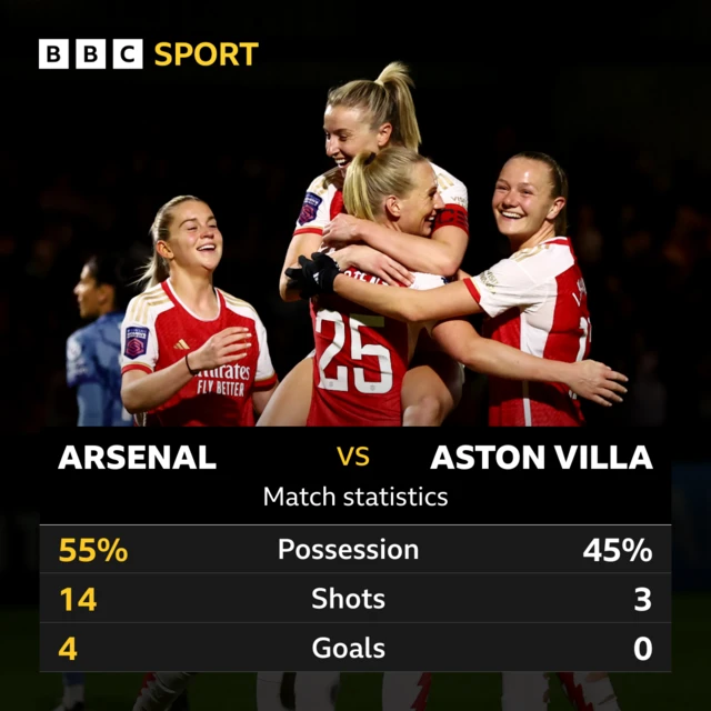 Match stats Arsenal v Villa.