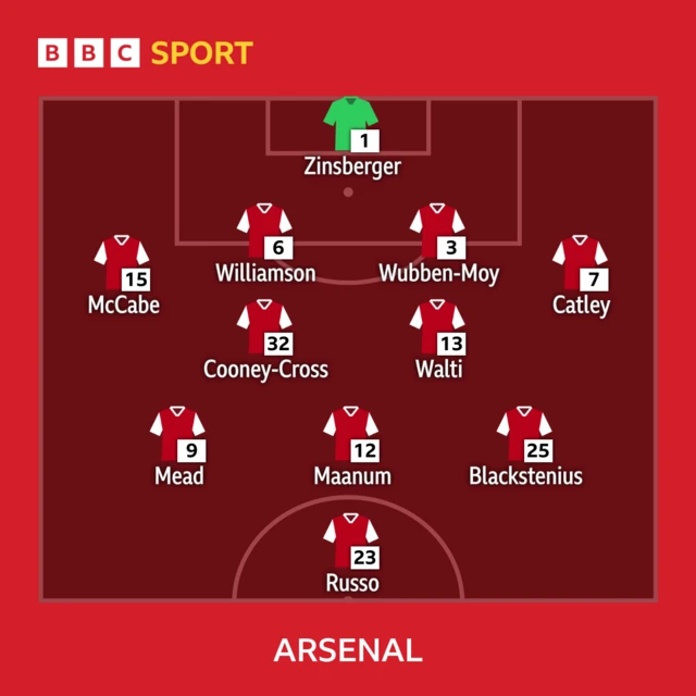 Arsenal starting line-up