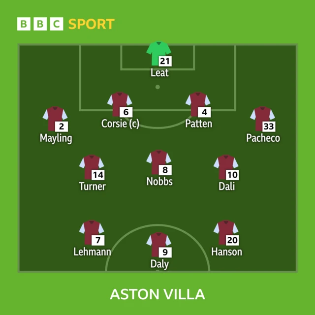 Villa XI v Arsenal League Cup semi final.