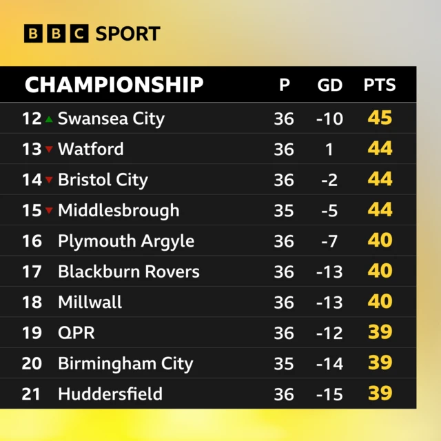 Championship bottom half