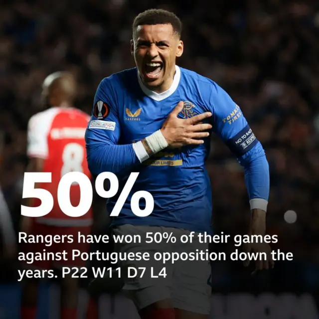 Rangers stat graphic