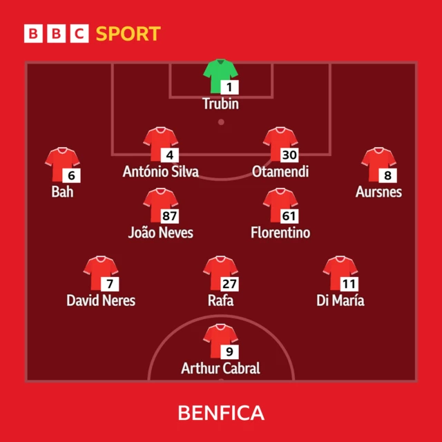 Benfica XI