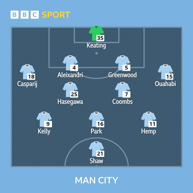 Manchester City line-up