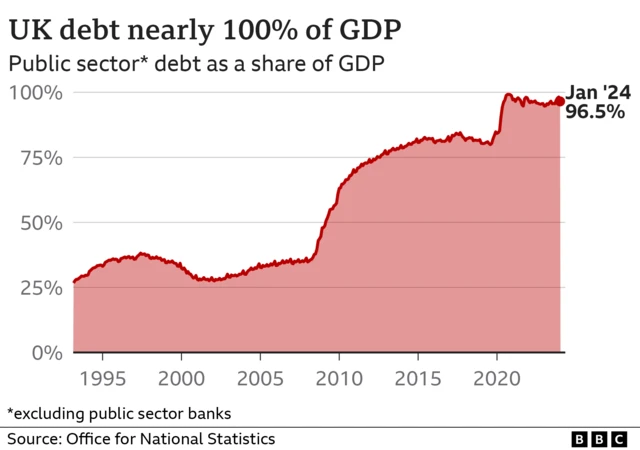 UK debt chart