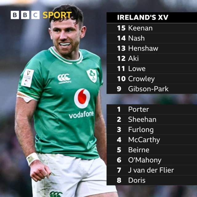 Hugo Keenan pictured and Ireland's starting lineup