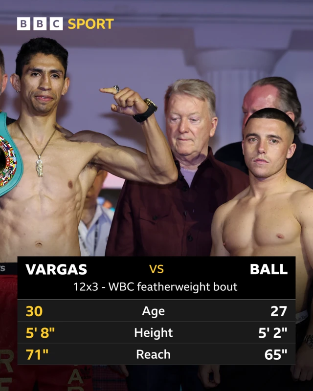 Rey Vargas and Nick Ball