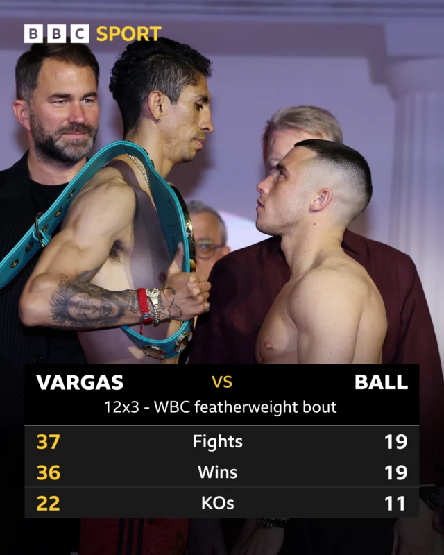 Rey Vargas and Nick Ball comparison