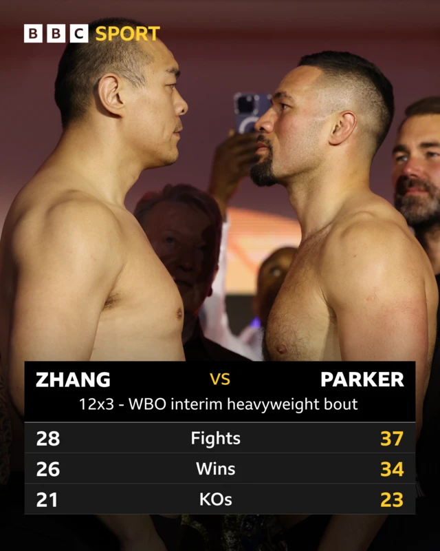 Zhilei Zhang and Joseph Parker