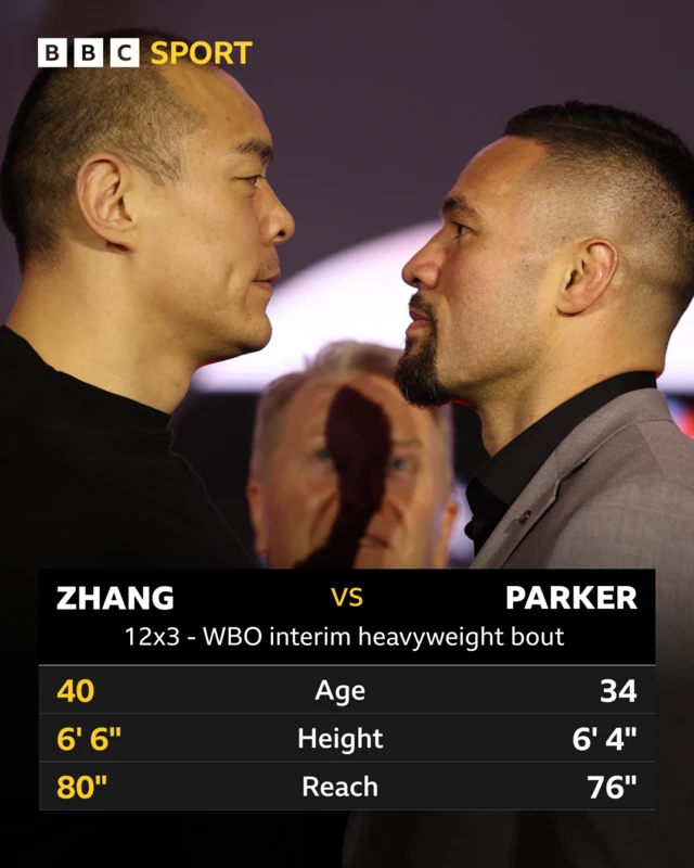 Zhilei Zhang and Joseph Parker