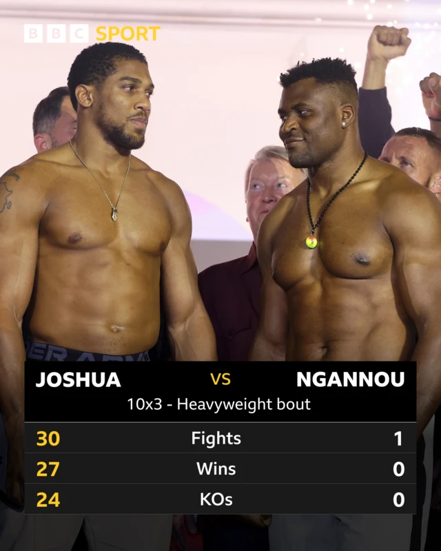 Anthony Joshua and Francis Ngannou