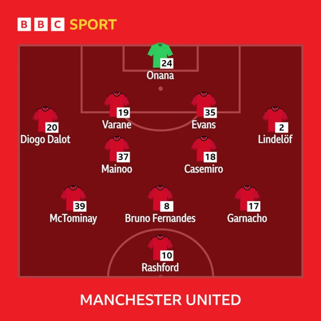 Manchester United XI v Everton in the Premier League