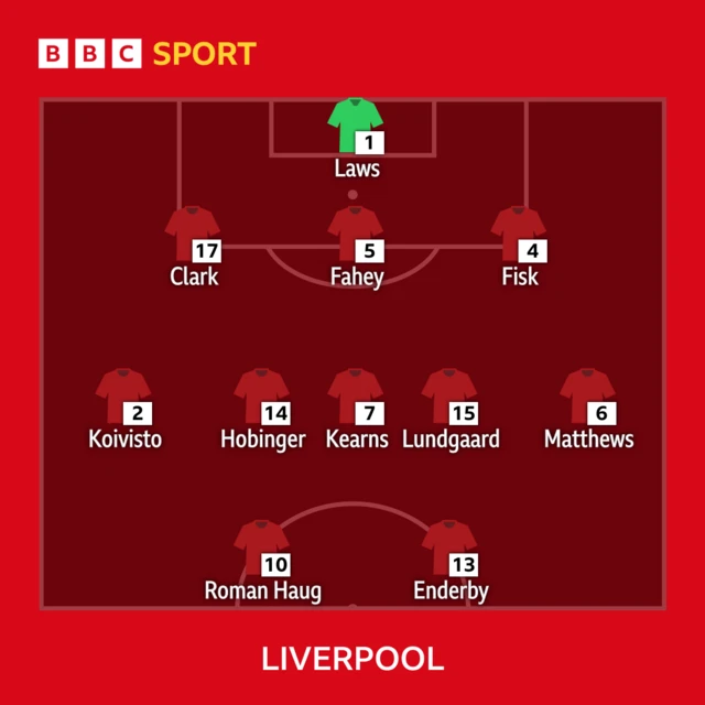 Liverpool XI v Leicester.