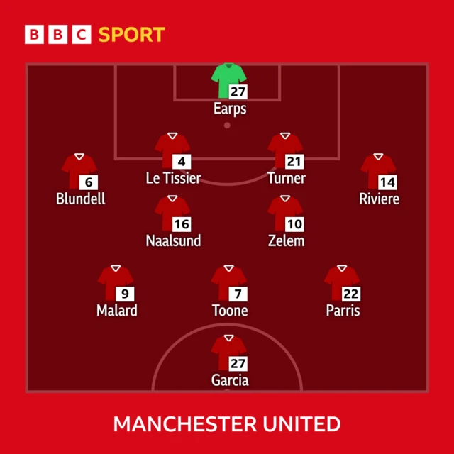 Man united xi v Brighton.