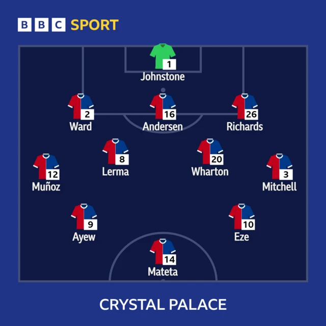 Crystal Palace XI