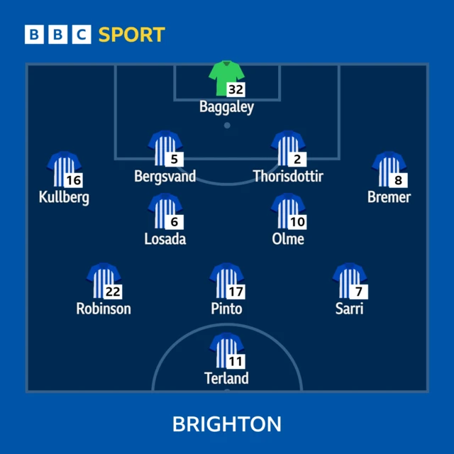 Brighton xi v United.