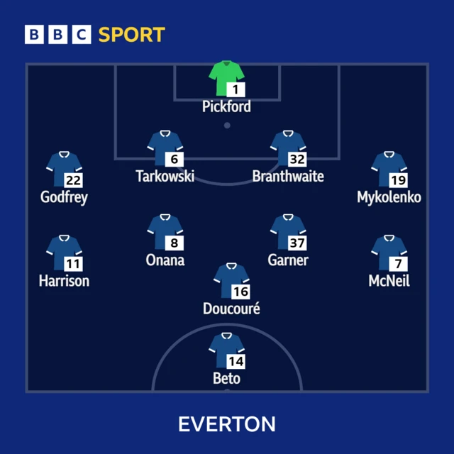 Everton XI v Manchester United in the Premier League