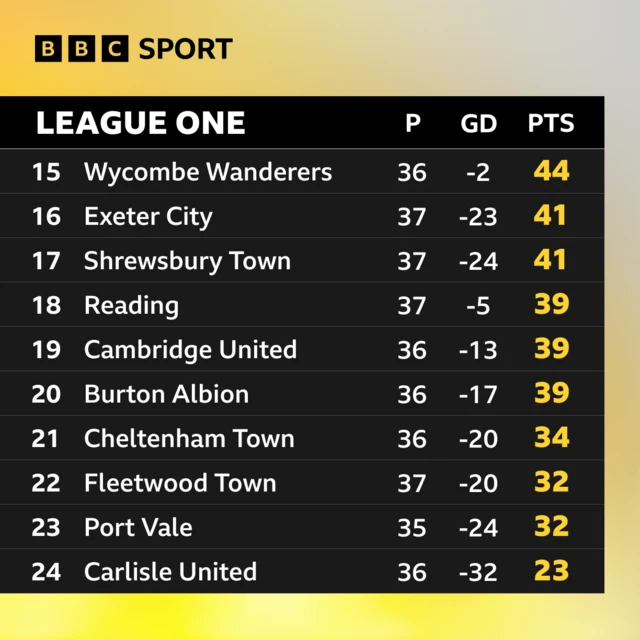 League One table graphic