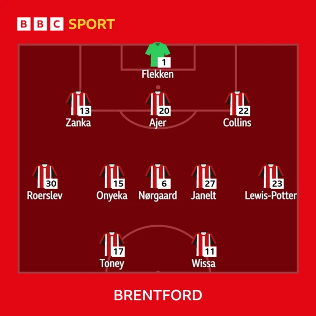 Brentford XI