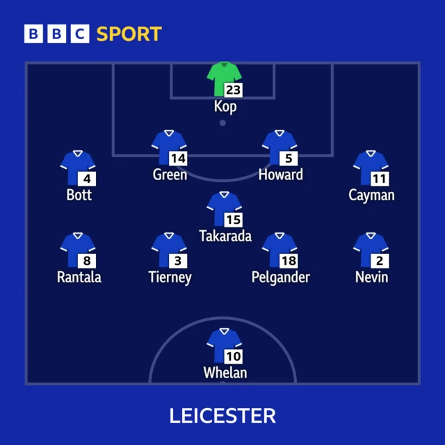 Leicester City line-up