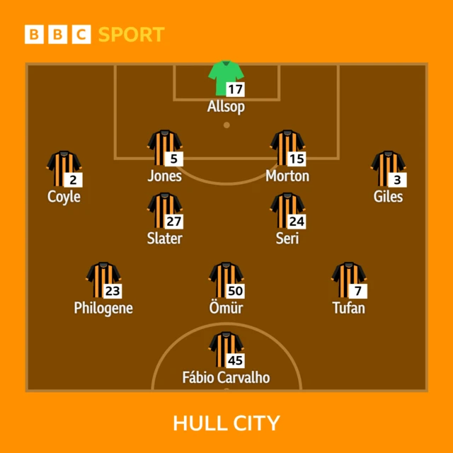 Hull City line-up