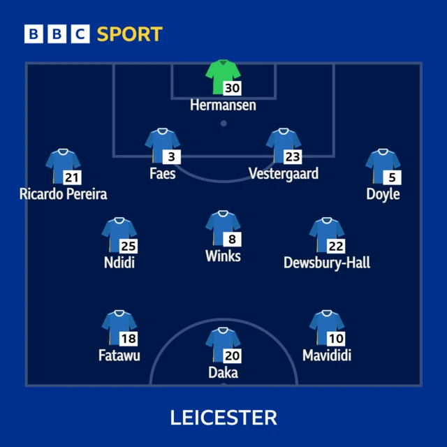 Leicester team graphic