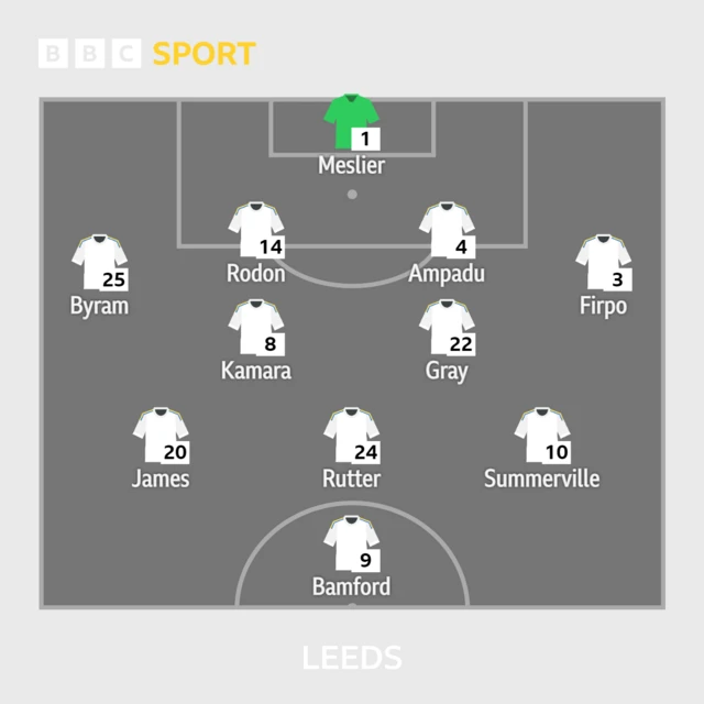 Leeds United line-up