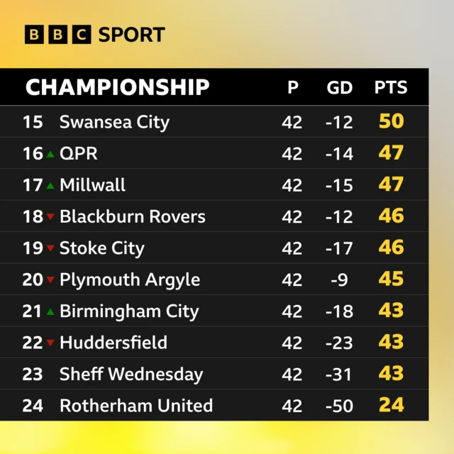 Championship bottom