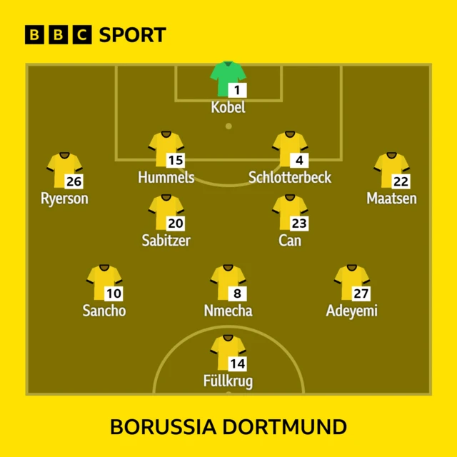 Borussia Dortmund team to play Atletico Madrid