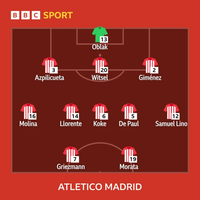 Atletico Madrid team to play Borussia Dortmund