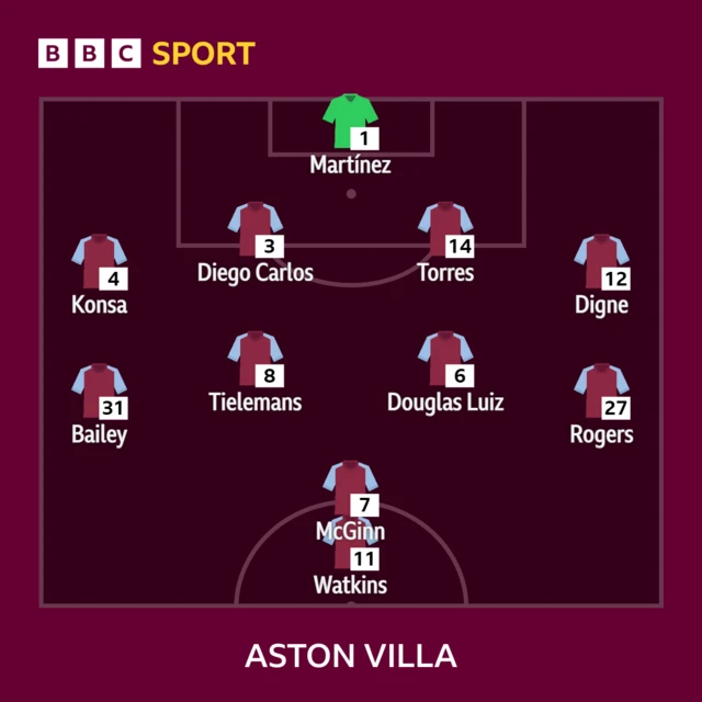 Aston Villa XI