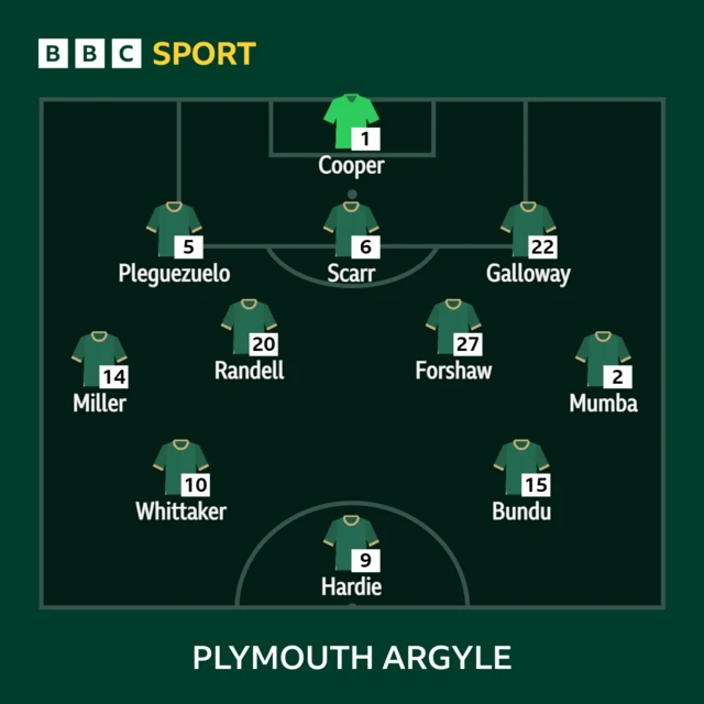 Plymouth team graphic