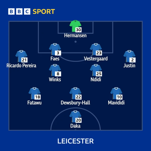 Leicester team graphic