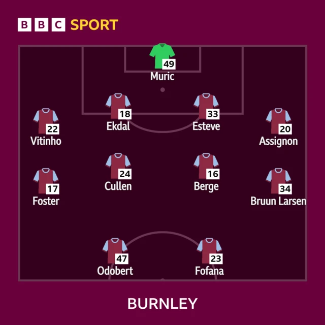 Burnley team graphic