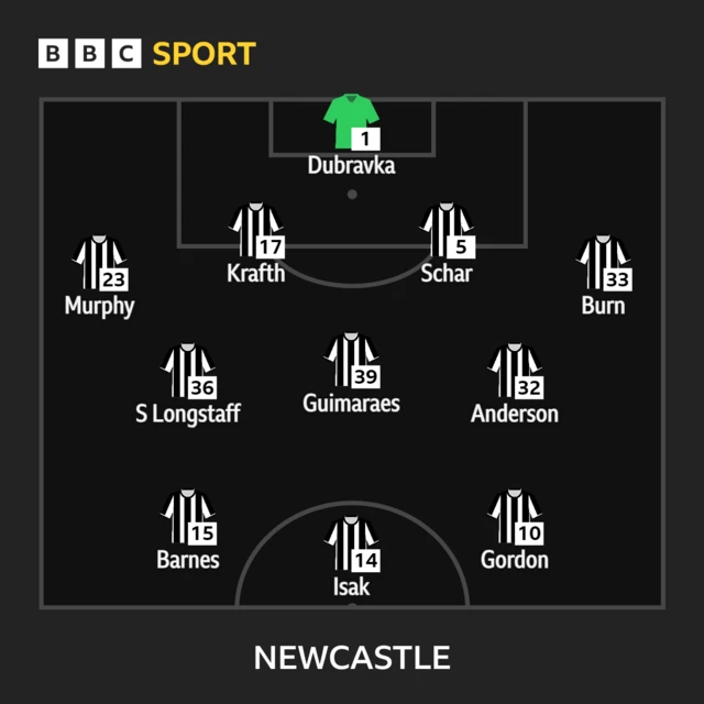 Newcastle team v Tottenham