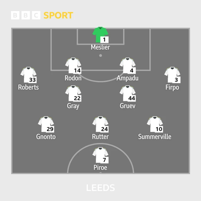 Leeds XI