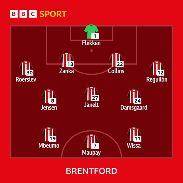 Brentford XI to play Sheffield United