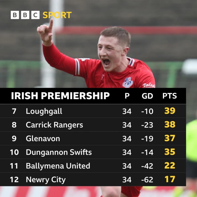 Irish Premiership table