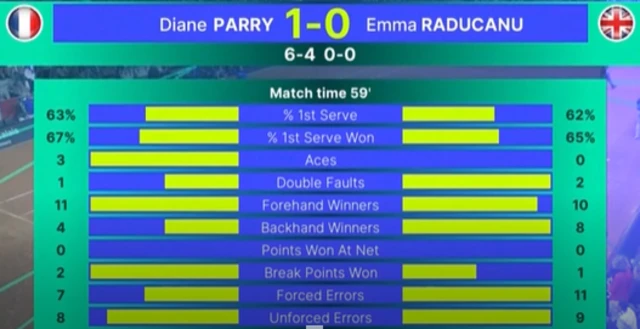 The stats from the second set