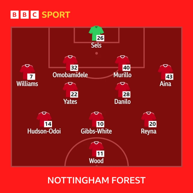 Nottingham Forest XI v Wolves in the Premier League