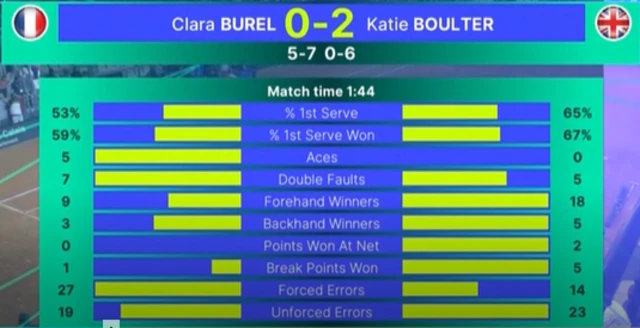 The stats from the second set