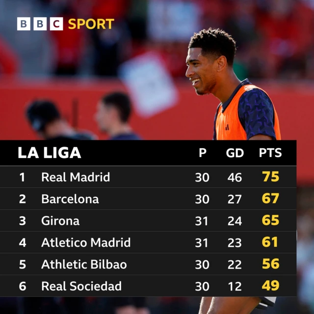 La Liga table graphic