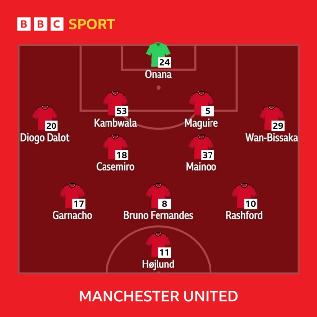 Man Utd's starting line-up